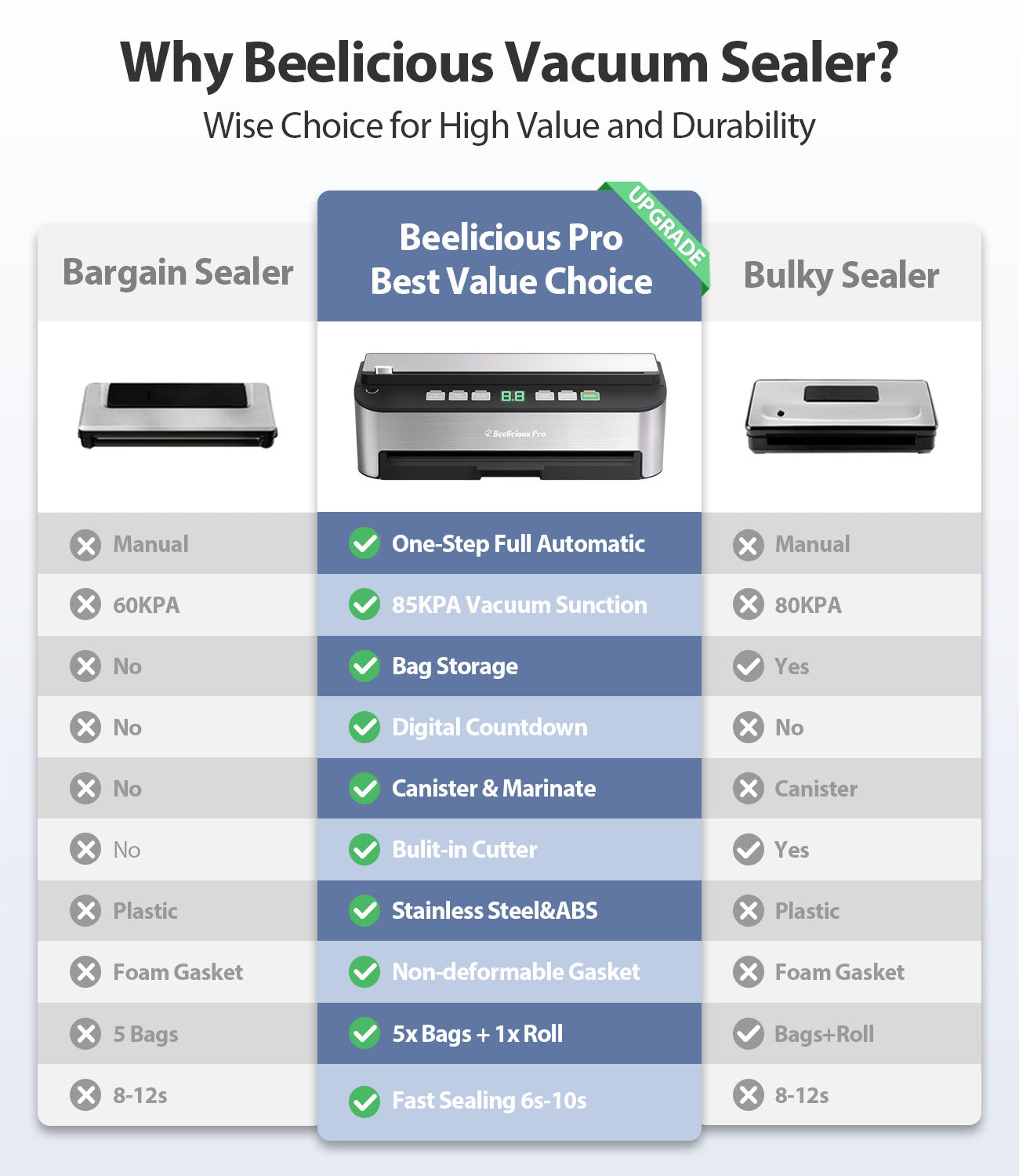 Beelicious Pro 85KPA Fully Automatic 8-IN-1 Food Sealer with Bags Storage,