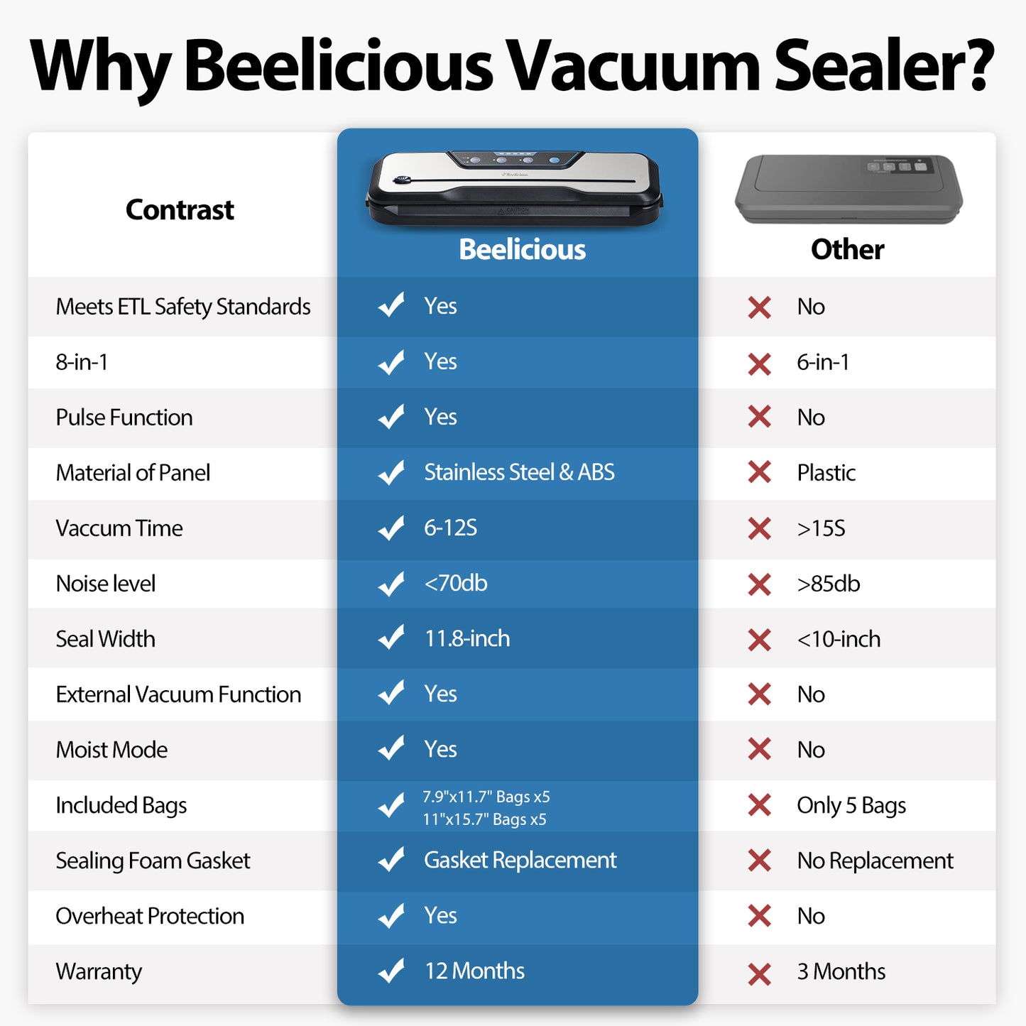 Beelicious 8-In-1 Powerful Food Vacuum Sealer