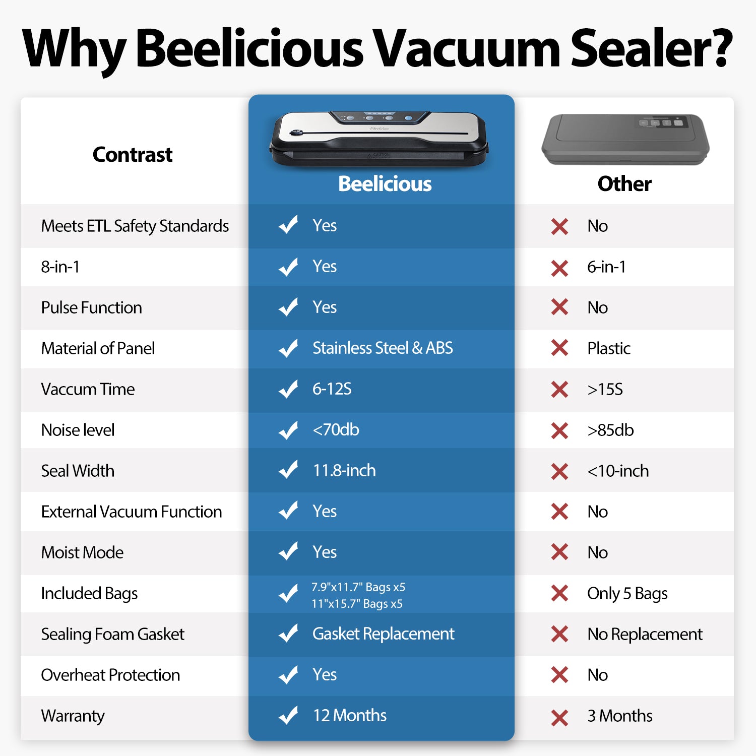 Beelicious VS6612 8-In-1 Vacuum Sealer Machine - 20727105